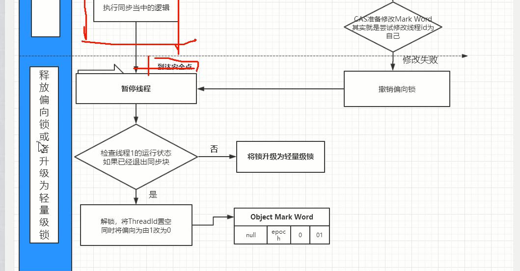 Java锁-synchronized底层原理_java_06