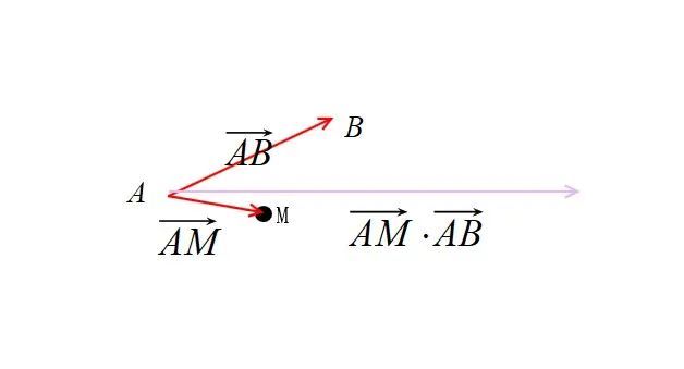 WPF 基础 2D 图形学知识 判断点是否在任意几何内部方法_.net_06