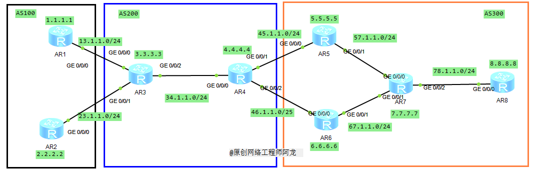 BGP路由优选原则之MED值_java