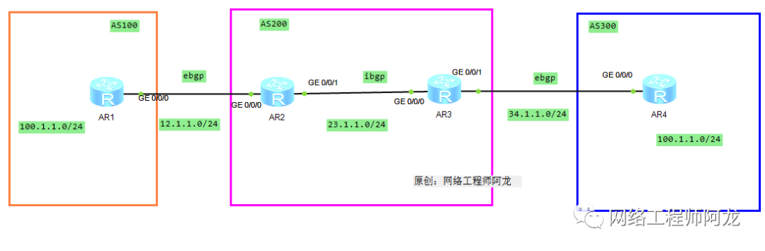 BGP路由优选原则：ebgp路由优于ibgp_java