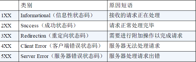 《图解http》读书笔记_java_10