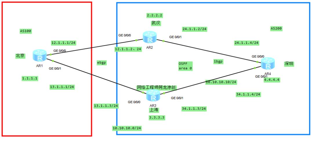 BGP路由优选原则：优选下一跳IGP metric较小路由_java