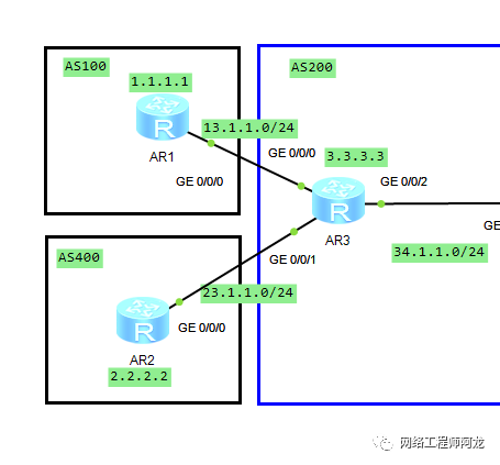 BGP路由优选原则之MED值_java_25