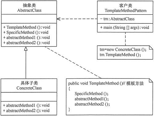 设计模式4之模板方法模式_java