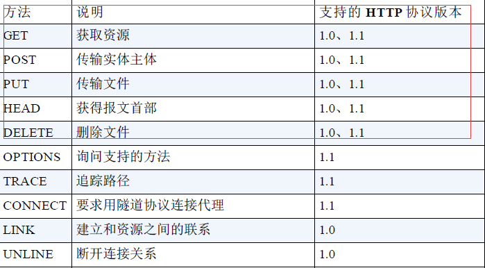 《图解http》读书笔记_java_09