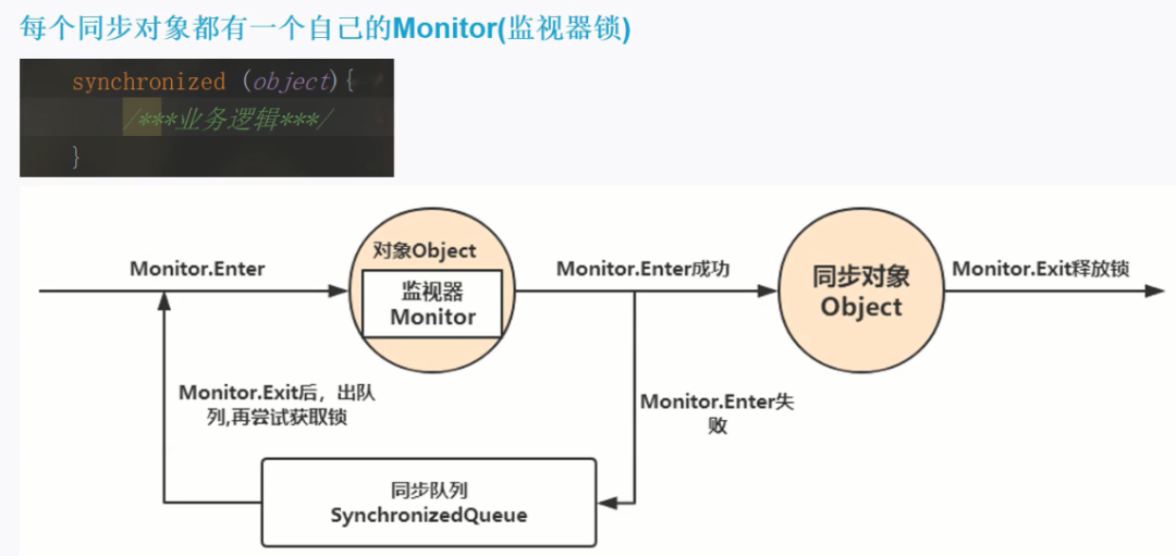 Java锁-synchronized底层原理_java