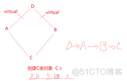 【C++】 C++知识点总结_C++_02