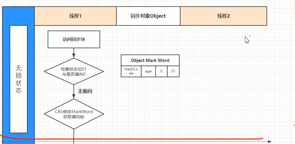 Java锁-synchronized底层原理_java_04