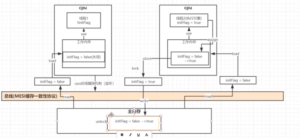 Java关键字——volatile底原理分析_java_02