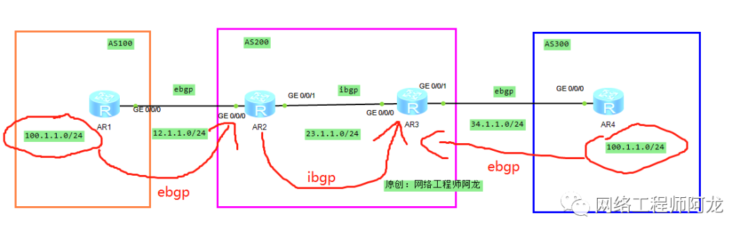 BGP路由优选原则：ebgp路由优于ibgp_java_03