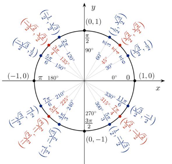 【跟我学】径向时间序列图：八年PM2.5数据可视化_Java_11