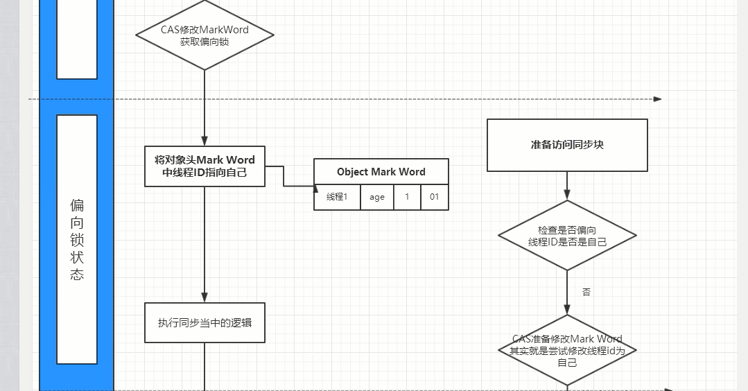 Java锁-synchronized底层原理_java_05