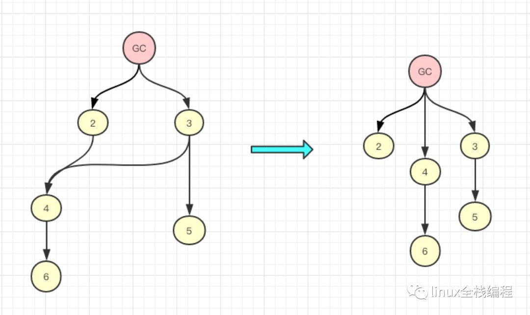 node故障排查从原理到实操－内存泄露_java_05