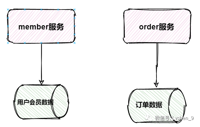 我用注解实现了优雅的跨库查询，架构师竖起了大拇指_java_02