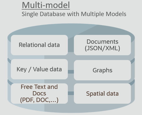 oracle-19c-json-51cto-oracle-json