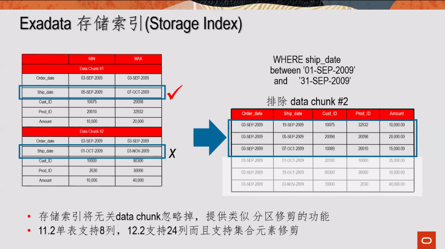 什么是Exadata Smart Scan?_Java_04