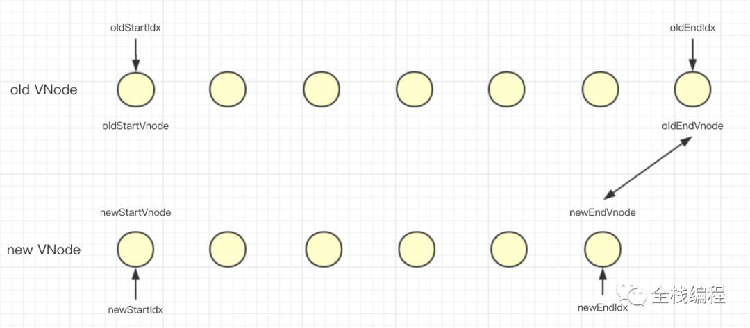 结合源码理解vue列表渲染v-for中的key属性_java_20