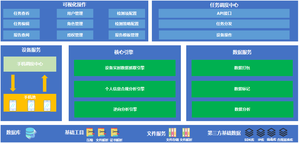 APP隐私检测不合规，要怎么做呢？_APP隐私合规