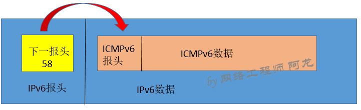 IPv6报文解析_java_04