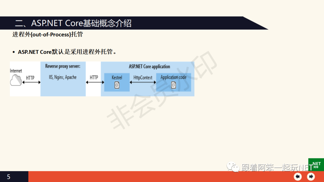 Asp.Net Core WebApi跨平台开发技术从入门到实战_.net_10