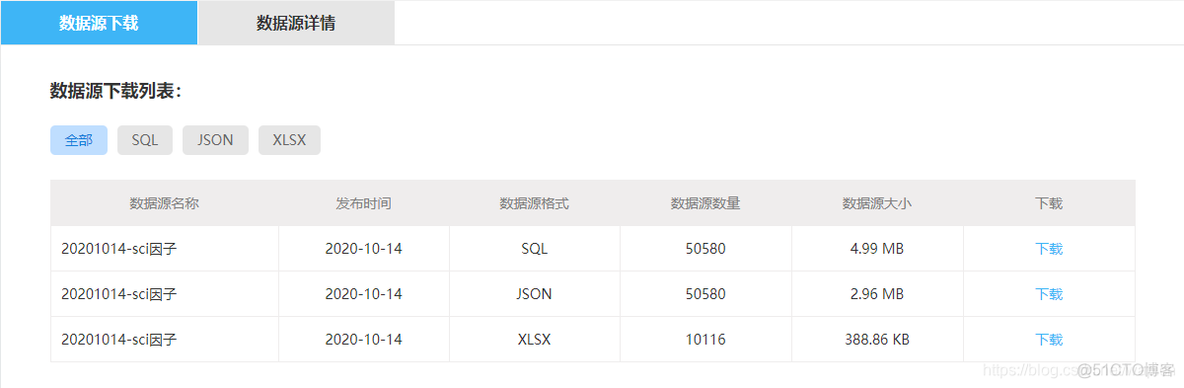 数据源-sci影响因子ISSN数据库_ISSN数据库_02