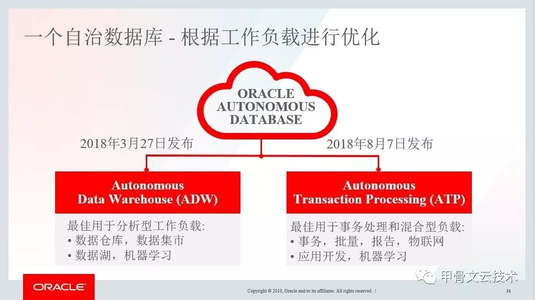 2019 DTCC百花齐放 - Oracle的持续领先与创新（附PPT）_Java_07