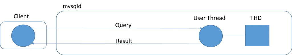 MySQL Connection Handling and Scaling_Connect and Disconne_02