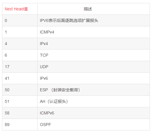 IPv6报文解析_java_05