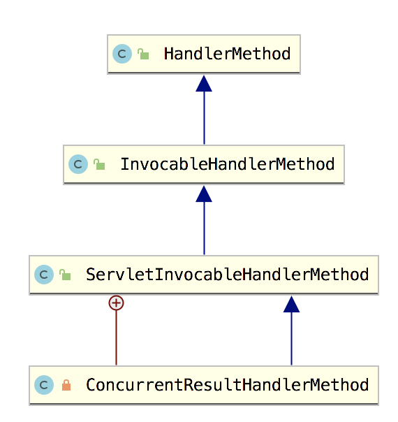 Spring Boot 定义接口的方法是否可以声明为 private？_资讯_03