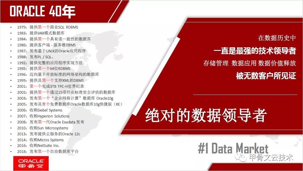 2019 DTCC百花齐放 - Oracle的持续领先与创新（附PPT）_Java_02