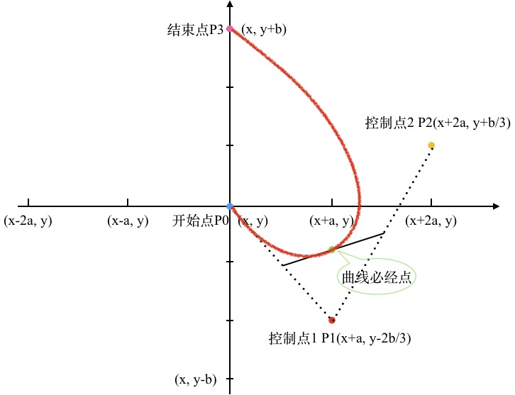 Echarts源码阅读指南_Echarts