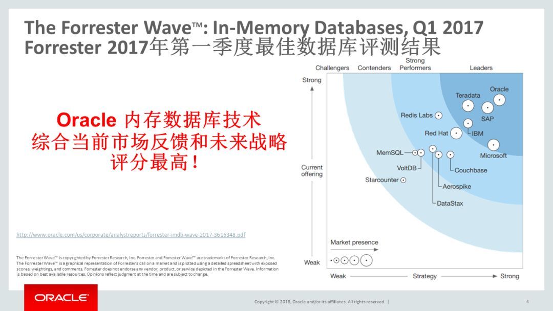 Oracle Open World 2018– 内存数据库未来趋势报告_Java_12