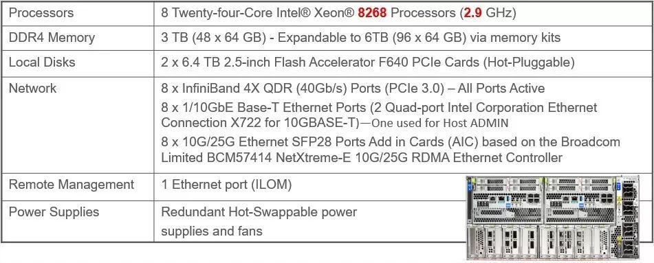 Exadata X8 系列硬件的新变化_Java_04