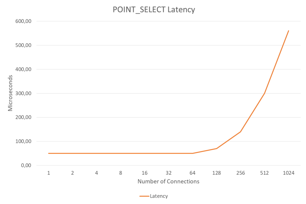 MySQL Connection Handling and Scaling_Connect and Disconne_07