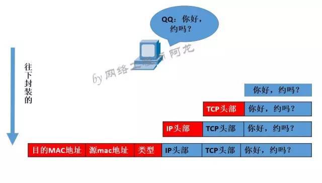 看完后，搞懂ARP的工作原理，其实并不难！_java_03