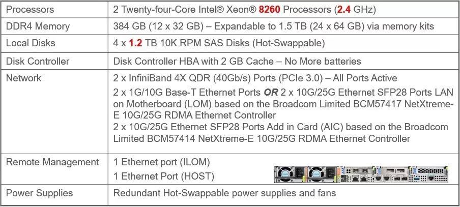 Exadata X8 系列硬件的新变化_Java_03