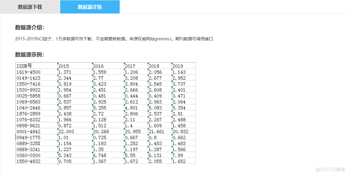 数据源：sci影响因子ISSN数据库_ISSN数据库_03