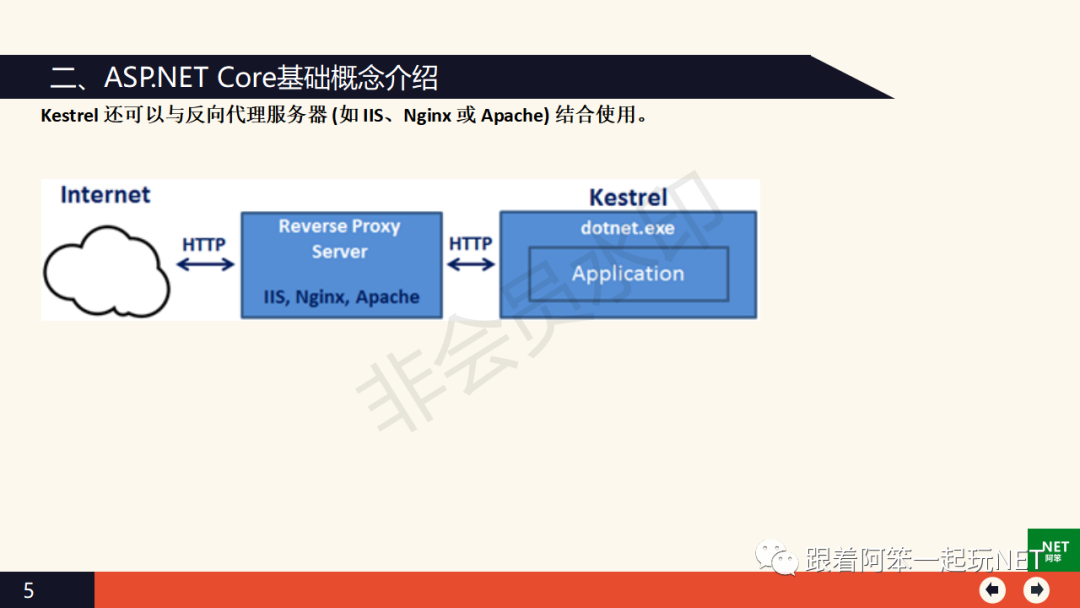 Asp.Net Core WebApi跨平台开发技术从入门到实战_.net_13