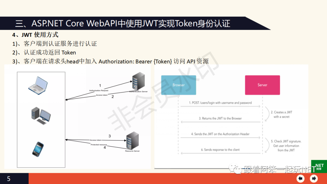 Asp.Net Core WebApi跨平台开发技术从入门到实战_.net_19