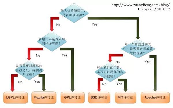 从 Python 之父的对话聊起，关于知识产权、知识共享与文章翻译_python_05