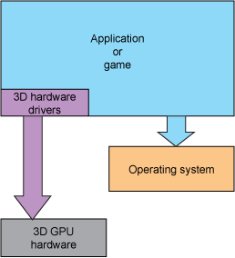 WebGL 是什么？_WebGL