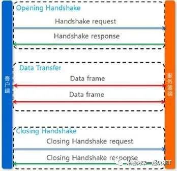 深入剖析WebSocket的原理_.net_02