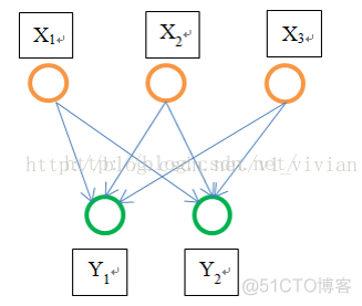 SPP-Net 空间金字塔网络_SPP-Net_02