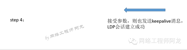 阿龙详细解析MPLS LDP的建立过程_java_08