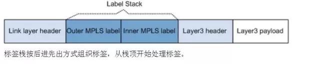 MPLS第二弹 —— 标签_java_02