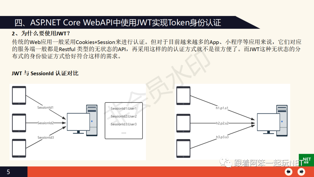 Asp.Net Core WebApi跨平台开发技术从入门到实战_.net_17