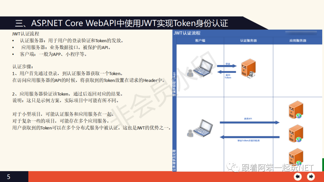 Asp.Net Core WebApi跨平台开发技术从入门到实战_.net_20