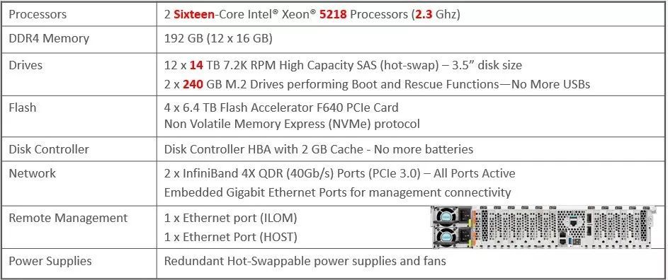 Exadata X8 系列硬件的新变化_Java_05