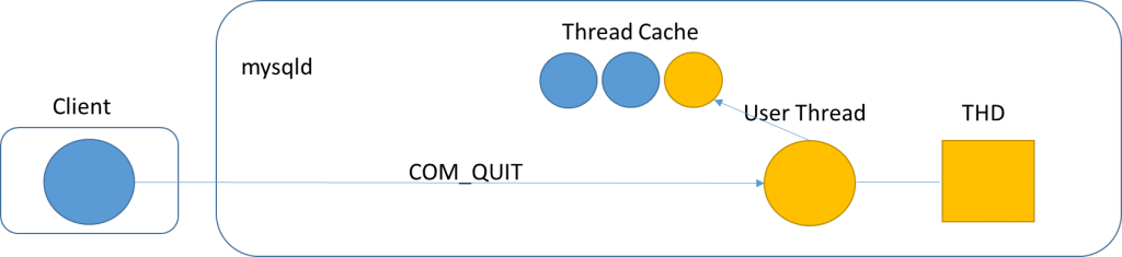 MySQL Connection Handling and Scaling_Connect and Disconne_03