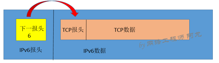 IPv6报文解析_java_02